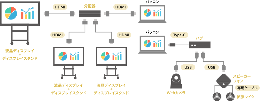 接続構成図