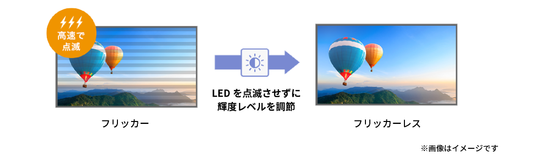 「フリッカーレス」設計