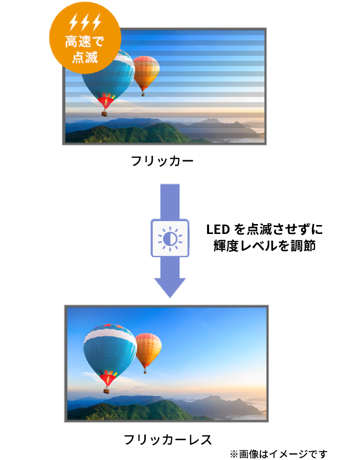 「フリッカーレス」設計
