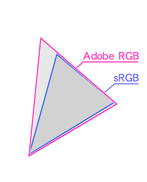 Adobe RGB