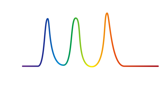 Quantum dot（量子ドット）技術