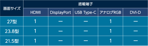 搭載端子