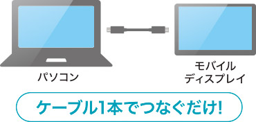 USB Type-Cケーブルでつなげば電源不要でスッキリ