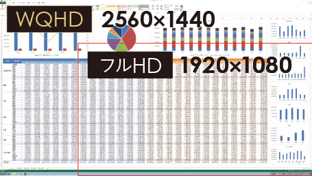 図：WQHD対応