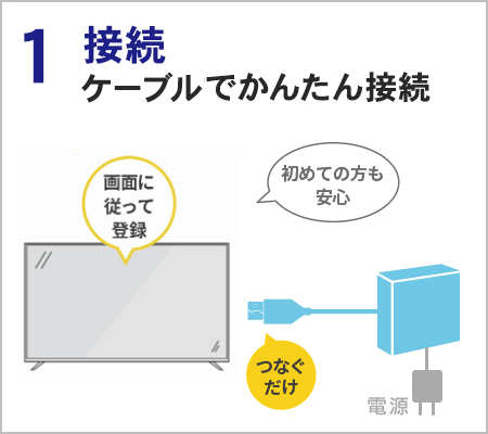 1.接続　ケーブル1本でかんたん接続