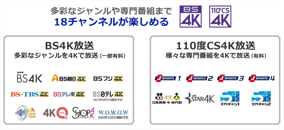 NHK BS4Kのロゴ