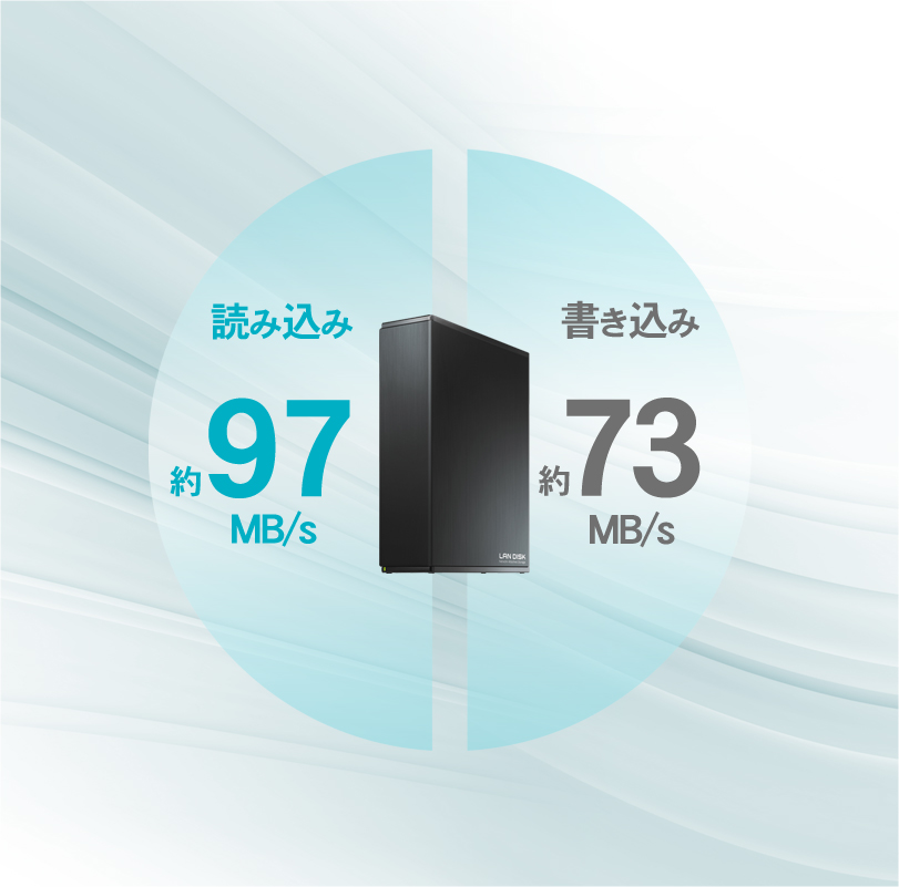 読み書きともに高速な転送速度