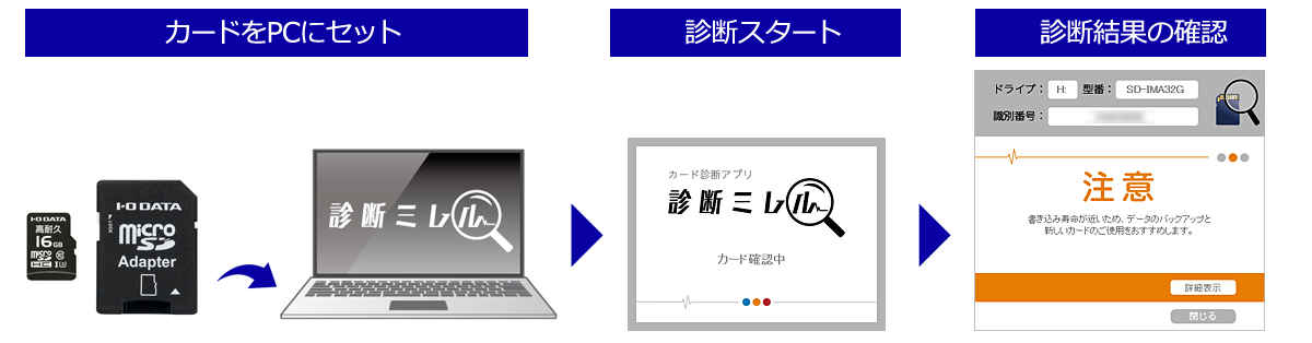 カード診断アプリ「診断ミレル」を使った診断の流れ