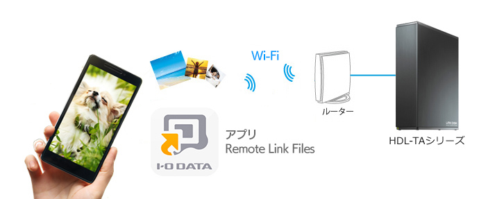 アプリ「Remote Link Files」を使ってスマホの写真を保存