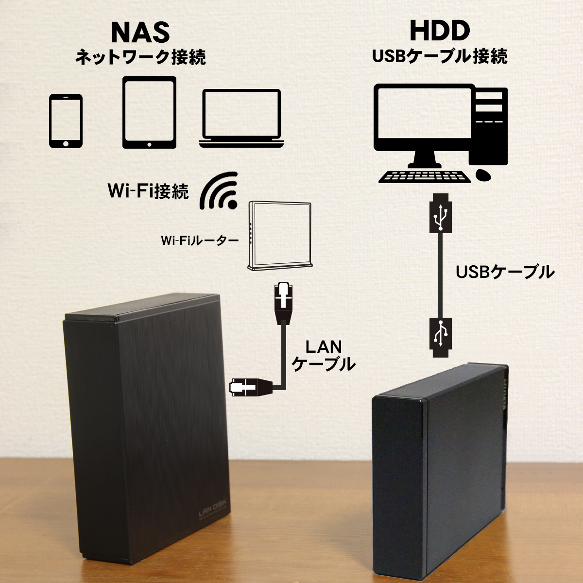 商品本体　左：NAS「HDL-TAシリーズ」、右：外付けHDD「HDD-UTシリーズ」