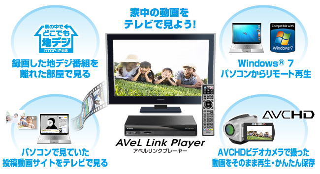 AveL Link Playerの楽しみ方