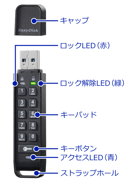 「ED-HB3シリーズ」各部の名称