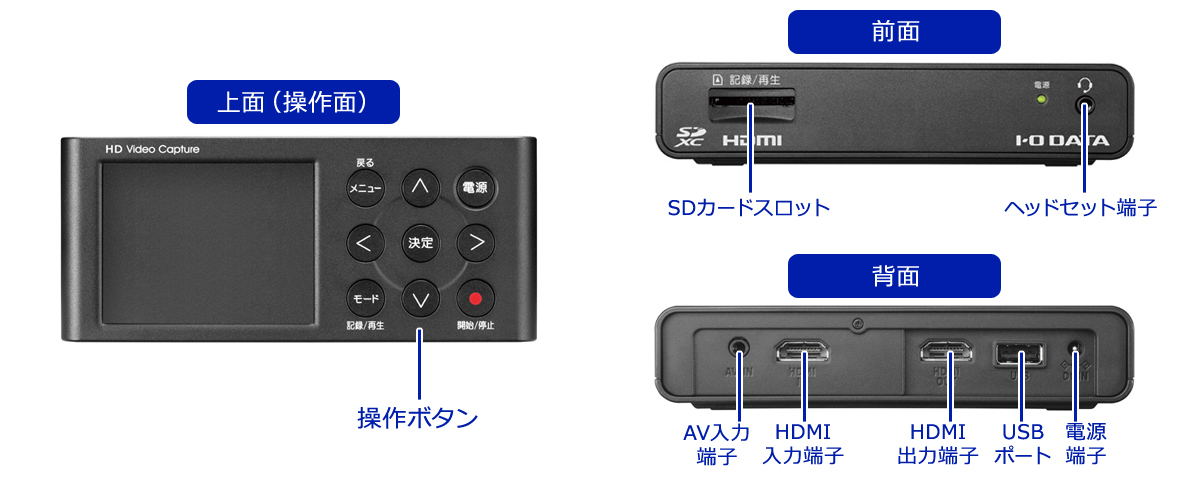 「GV-HDREC/B」の各ボタンと端子