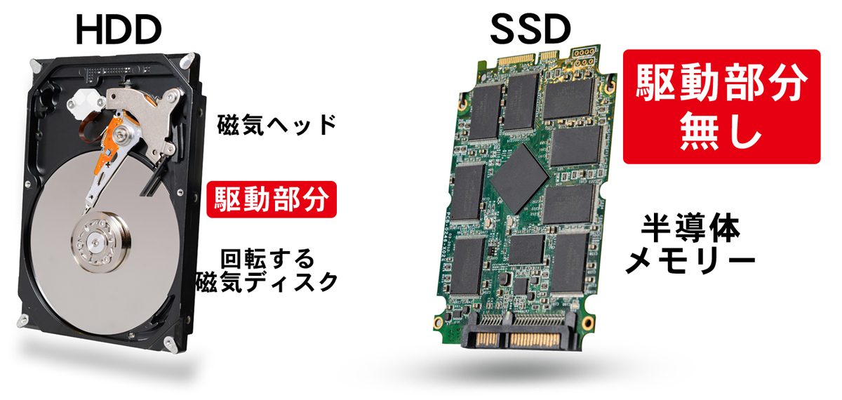 HDDとSSDの違い