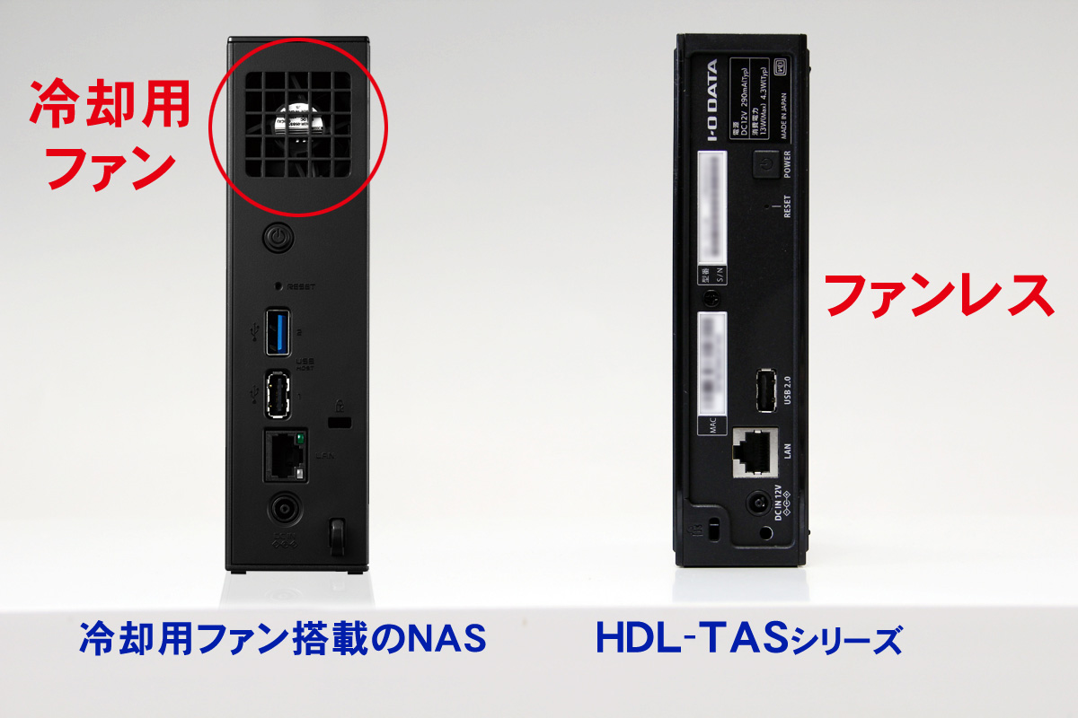 ファンレス構造のHDL-TASシリーズ