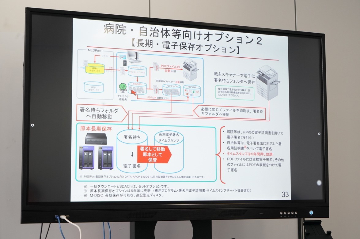 MEDPostとアイ・オー・データの長期署名ソリューション（電子署名＋タイムスタンプ）