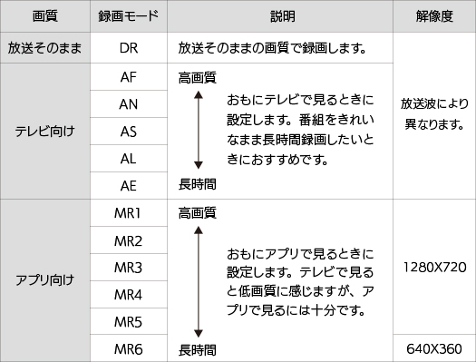 録画画質