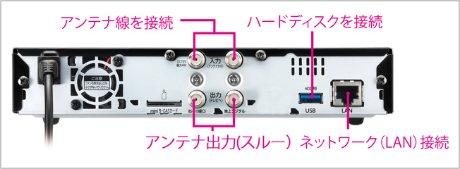 テレキングの背面端子