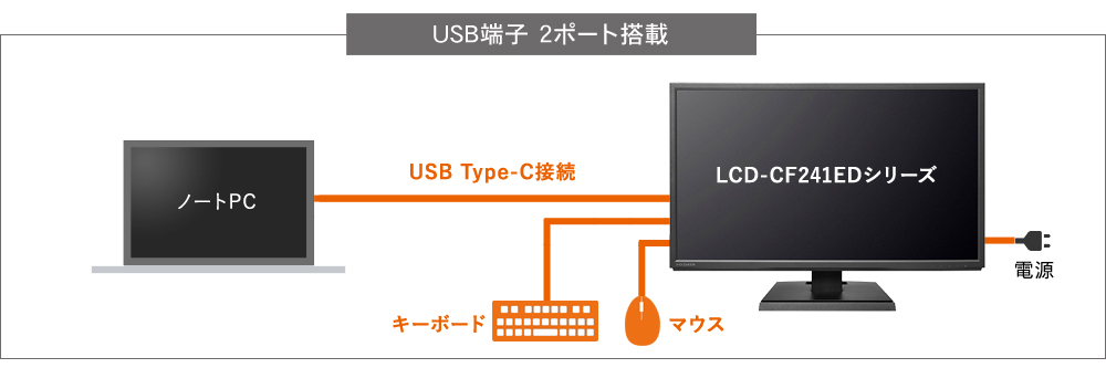 ディスプレイのUSB端子にマウスとキーボードを直接接続
