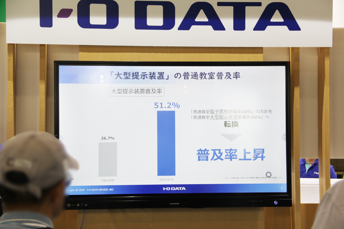 大型提示装置の普通教室普及率は51.2％