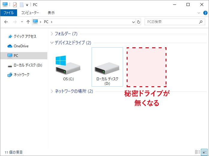 アンマウントされた秘密ドライブ