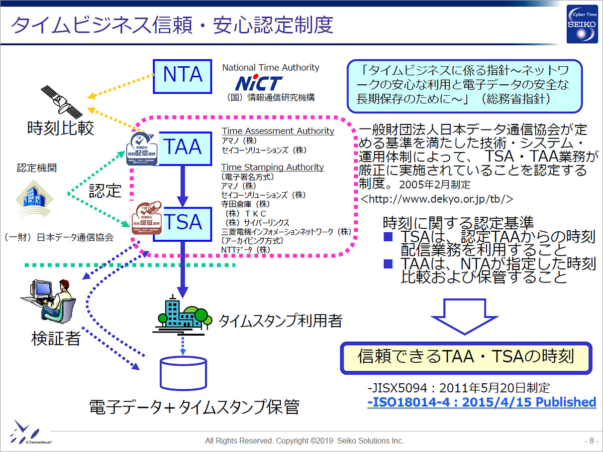 セイコーソリューションズ タイムスタンプ セイコー