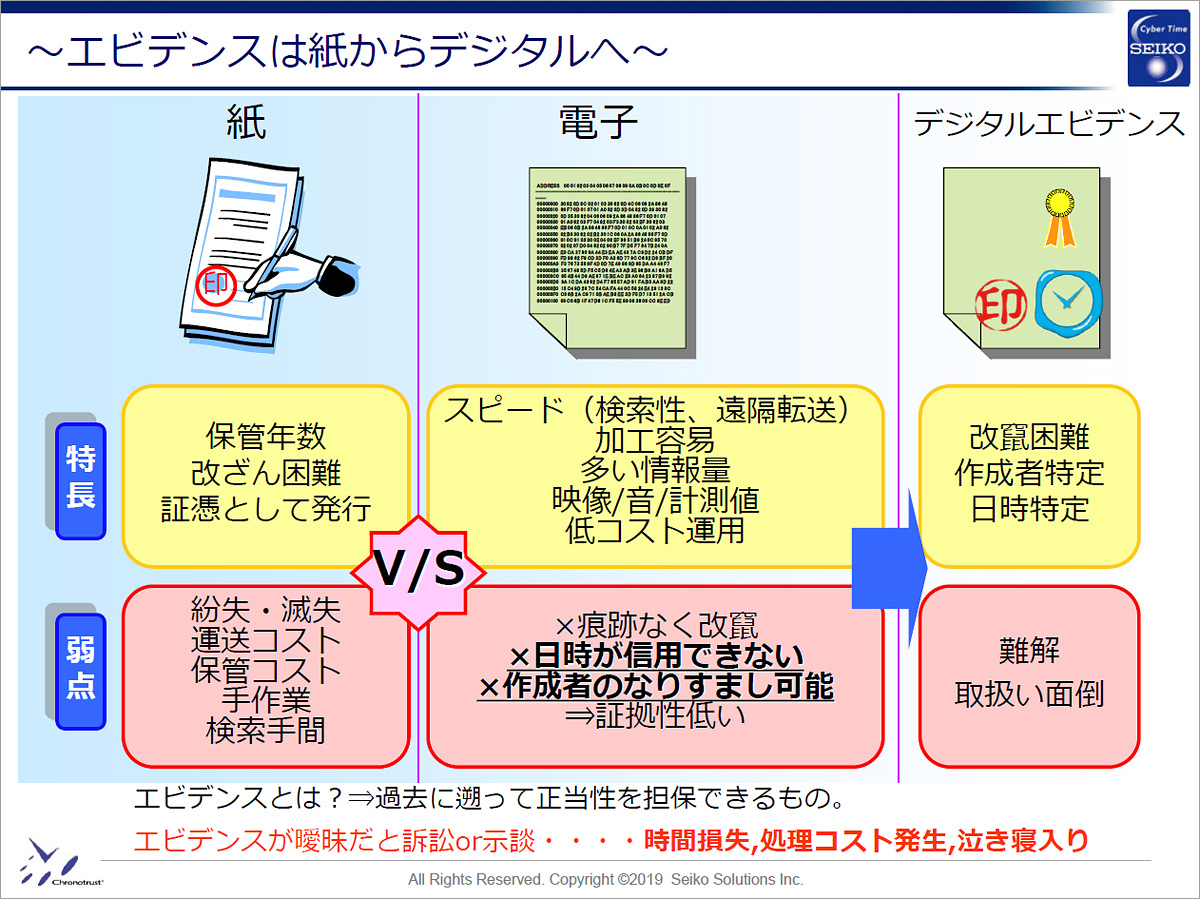 デジタルエビデンスについて