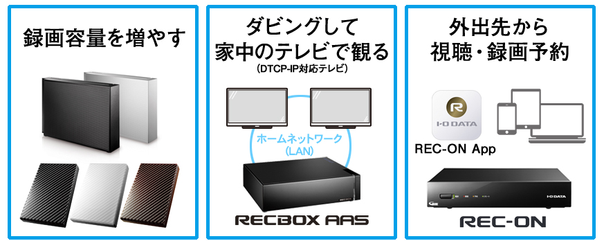 テレビ録画をはじめとしたテレビ利用