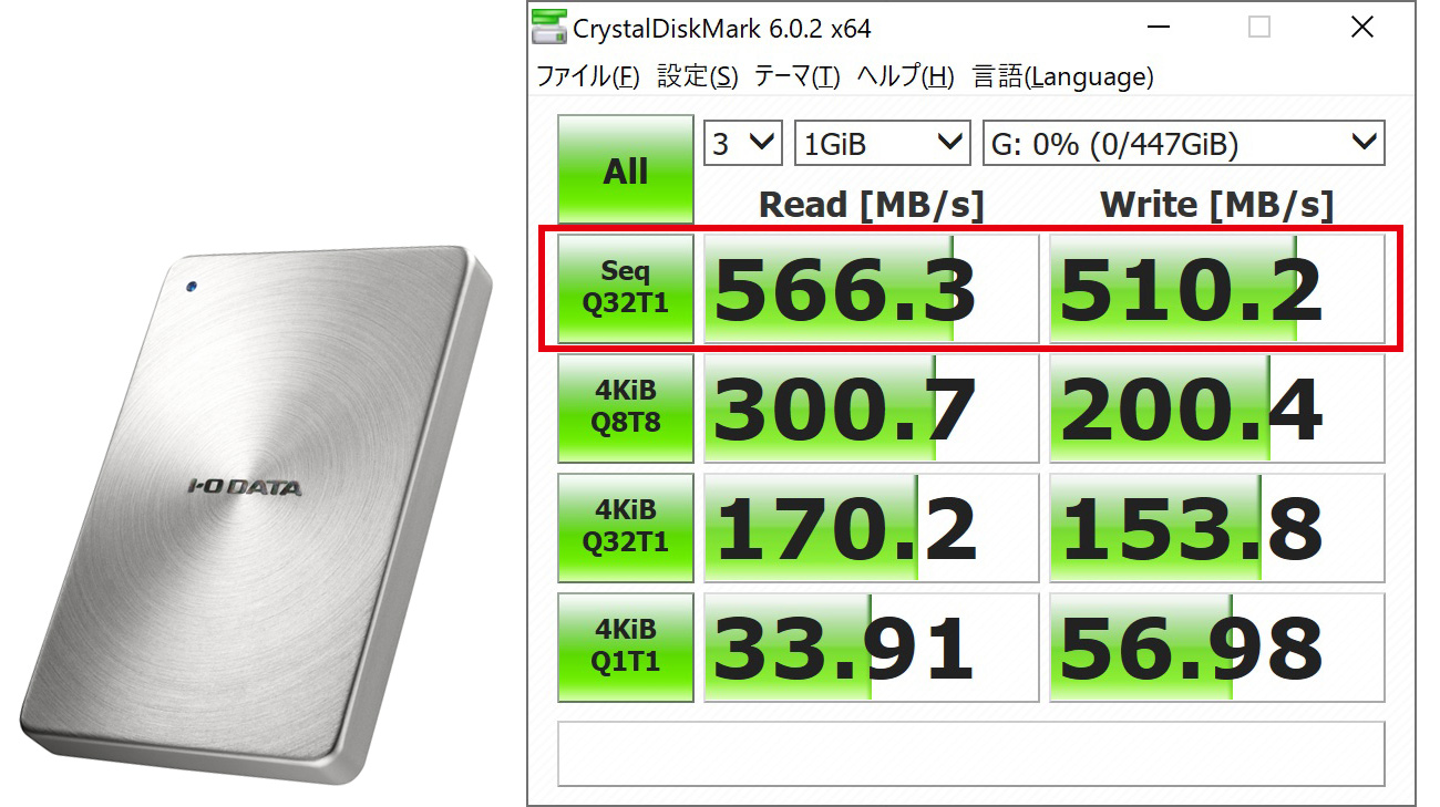 SDPX-USC480Cのテスト結果