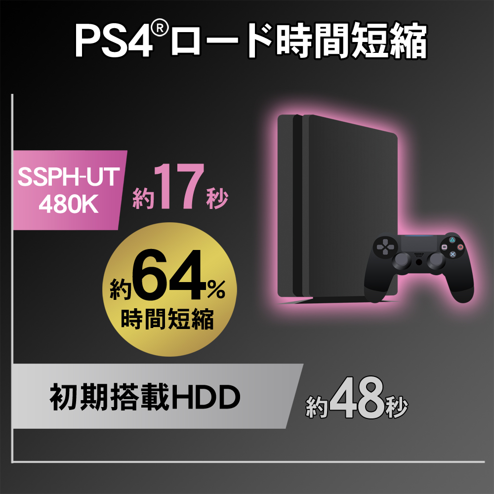 SSPH-UT480Kでは約64％時間短縮