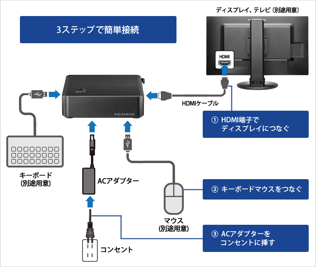 値引きする ナノズ 店ソニー サイネージディスプレイ 43型 3840×2160 HDMI 取り寄せ商品