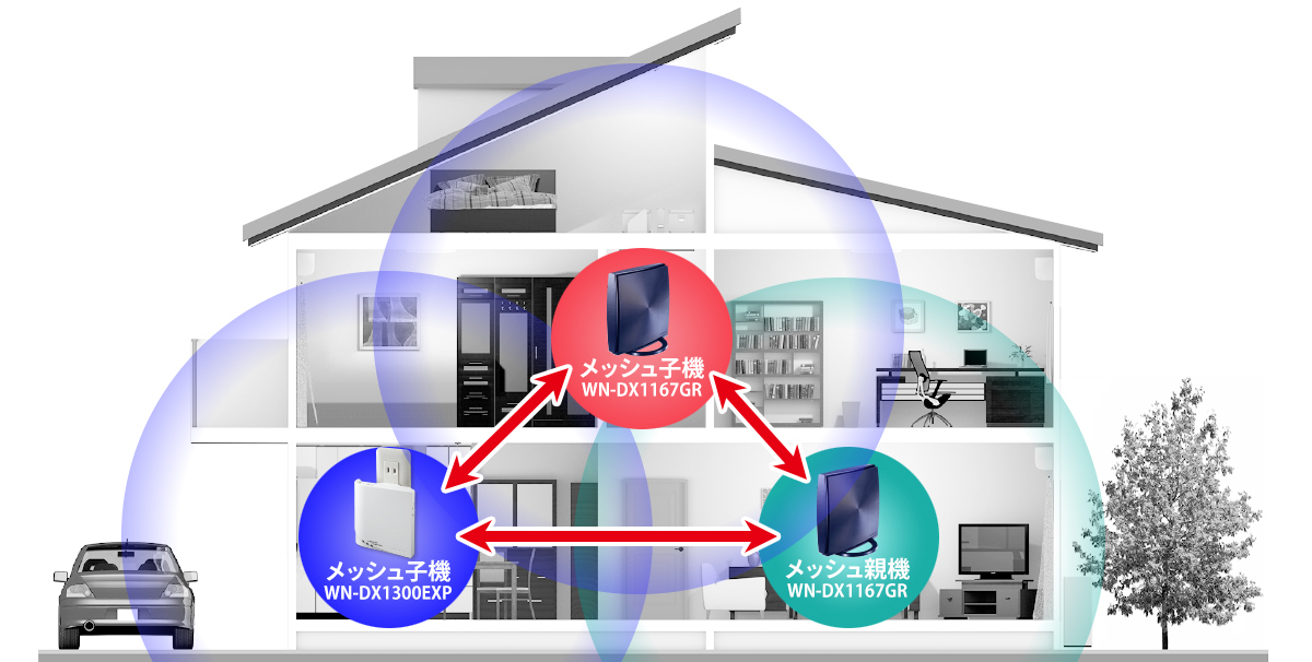 2台目のメッシュ親機（Wi-Fiルーター）「WN-DX1167GR」をメッシュ子機として使用