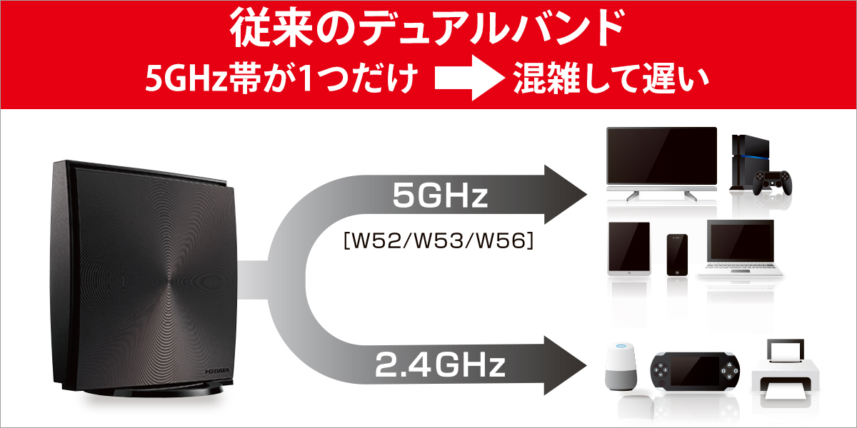 従来のデュアルバンド