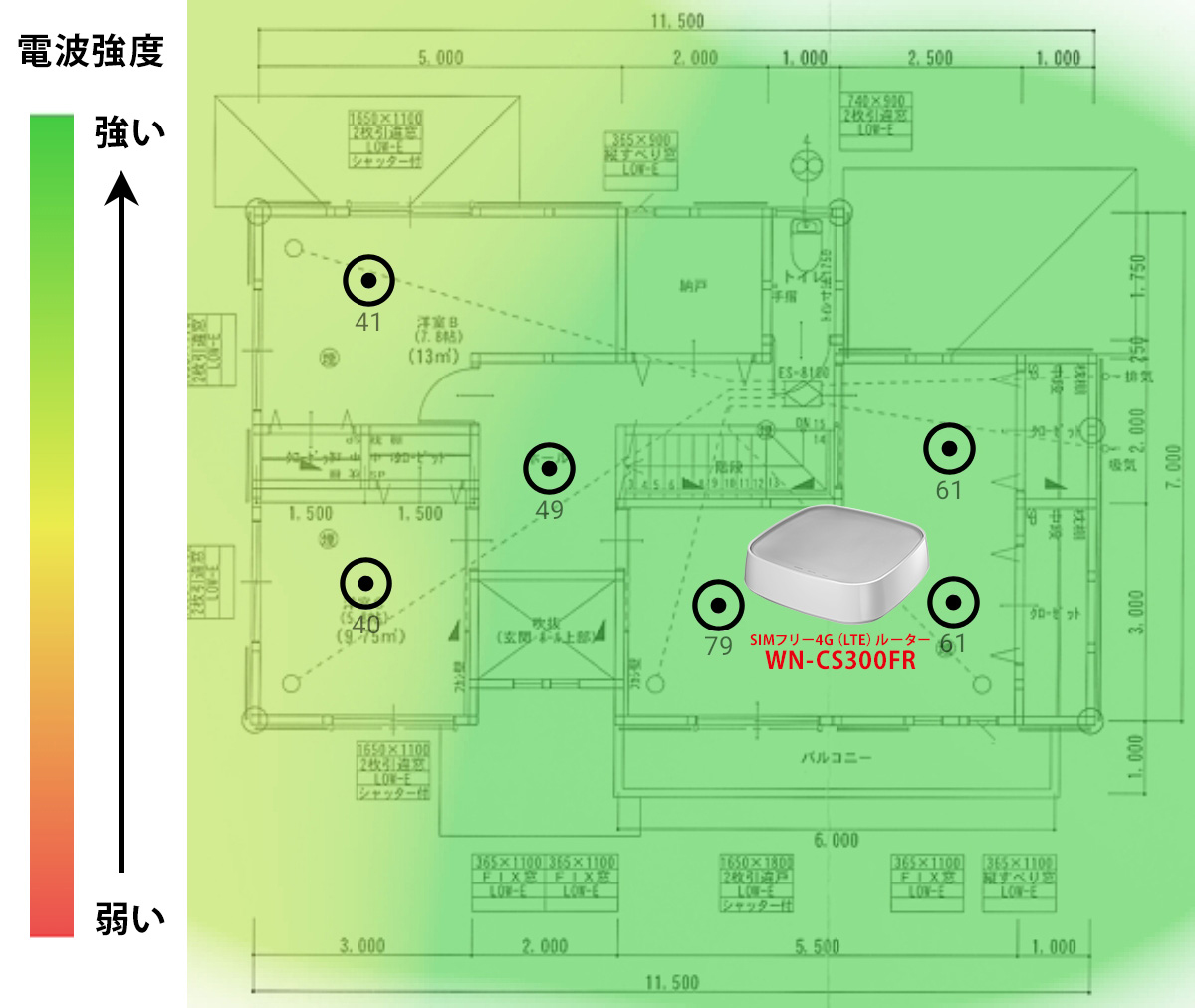 ヒートマップ