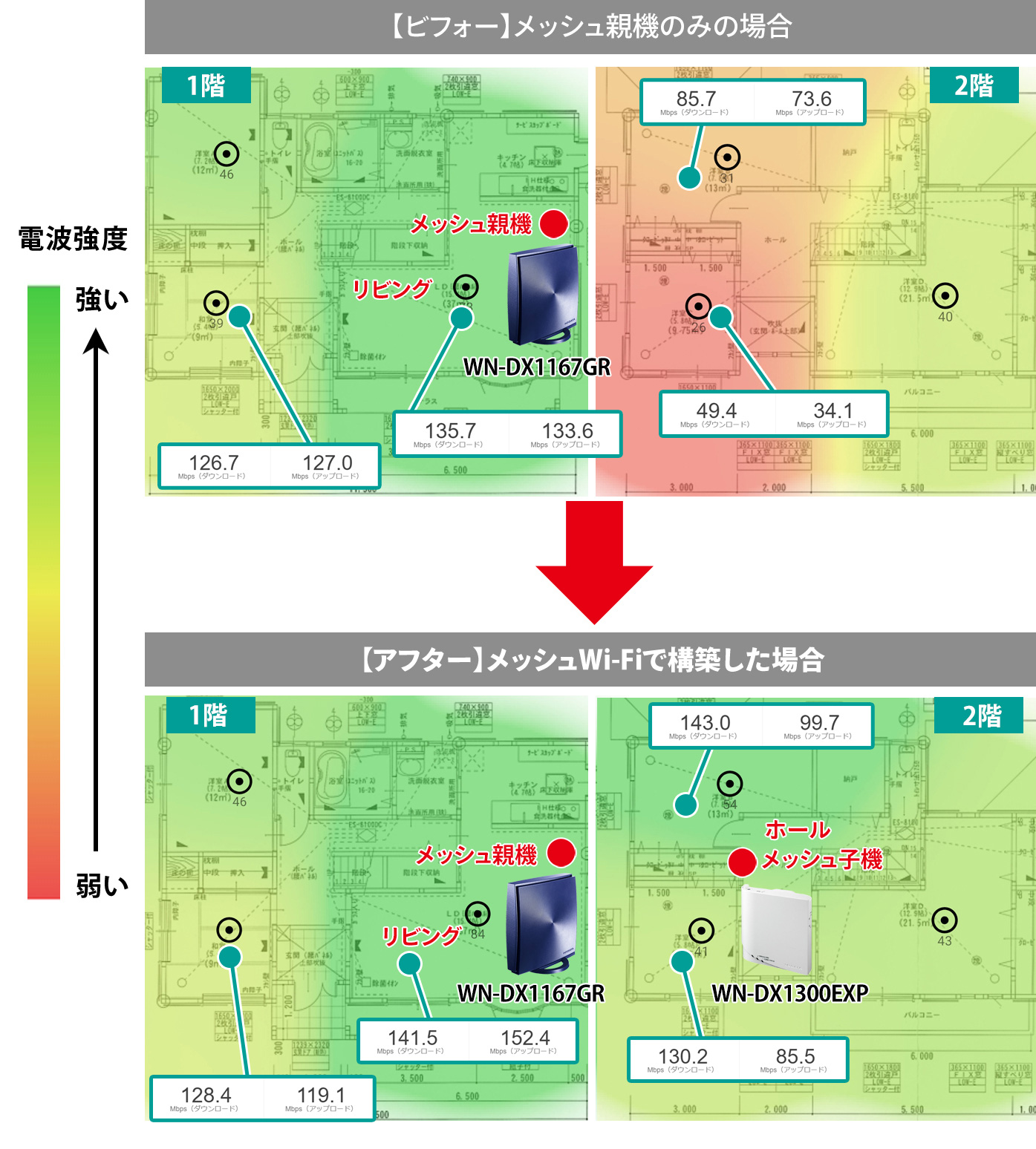 独自メッシュWi-Fiのビフォー・アフター