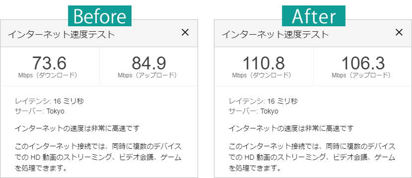 Windows PCのWN-AC1300UとWN-TX4266GRの速度テスト