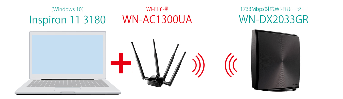 ＜Windows PCとWN-DX2033GRの速度テスト