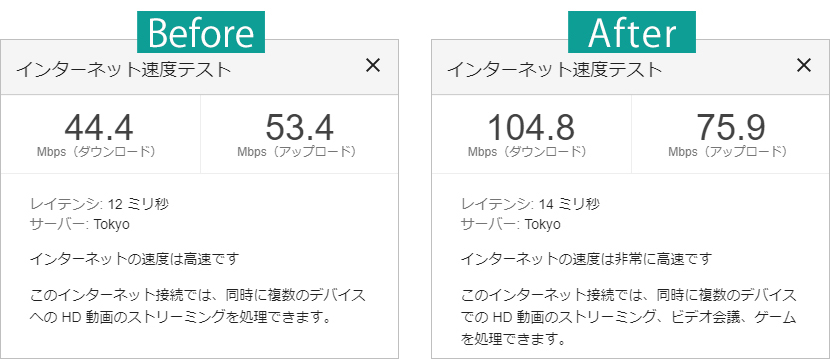 Windows PCのWN-AC1300UとWN-DX2033GRの速度テスト