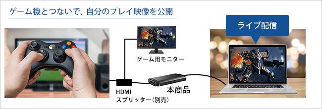 HDMIスプリッター（別売）との組み合わせ