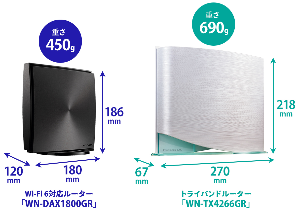 IODATA Wi-Fi6対応ルーター WN-DAX1800GR/E180x186x120mm重量