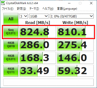 「SSPF-USC512」のテスト結果