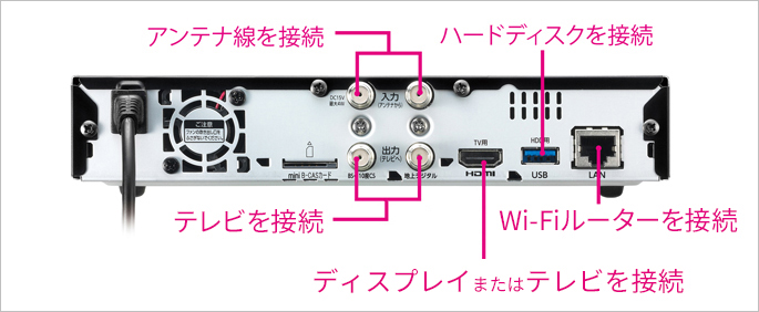 REC-ONの背面