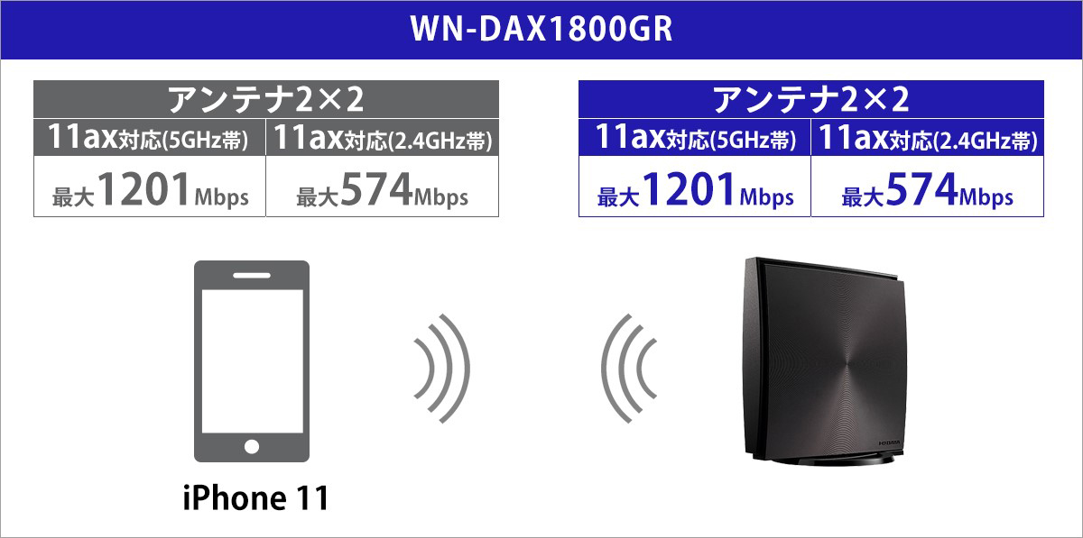 「WN-DAX1800GR」の規格と最大速度