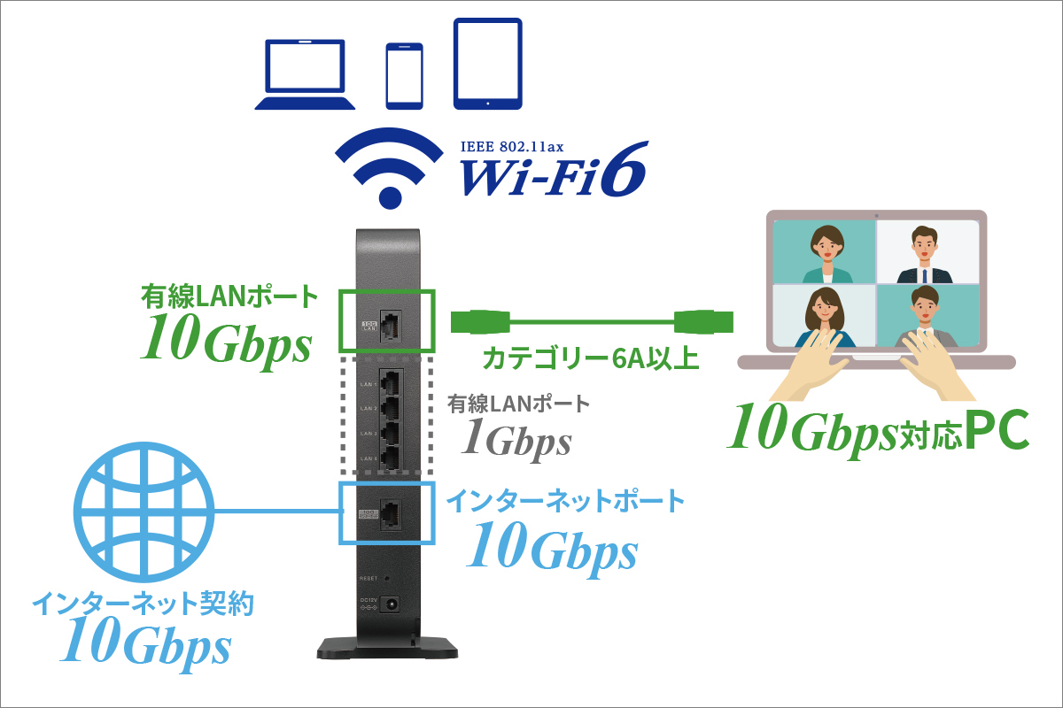 「WN-DAX3600XR」の接続の全体イメージ