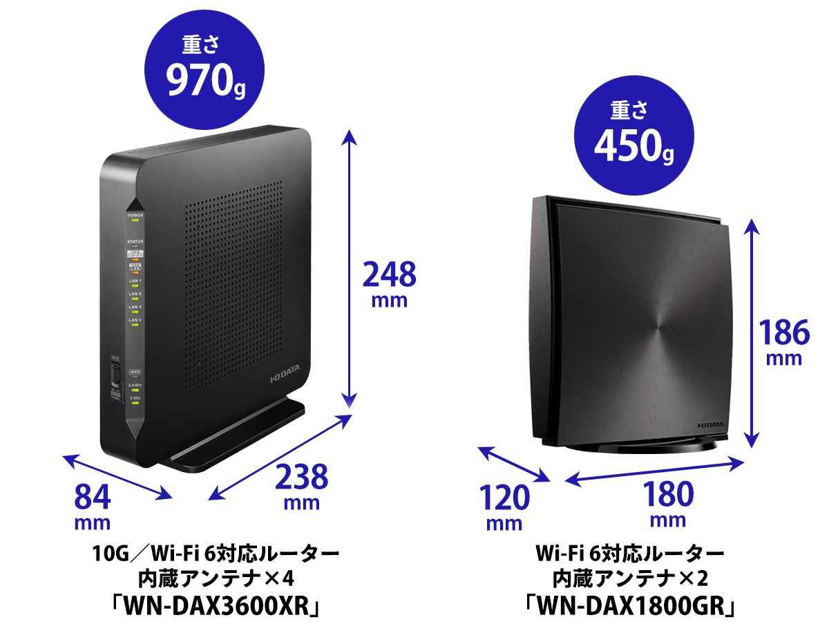 インターネットポート、有線LANポート10Gbps対応のWi-Fi 6ルーター「WN ...