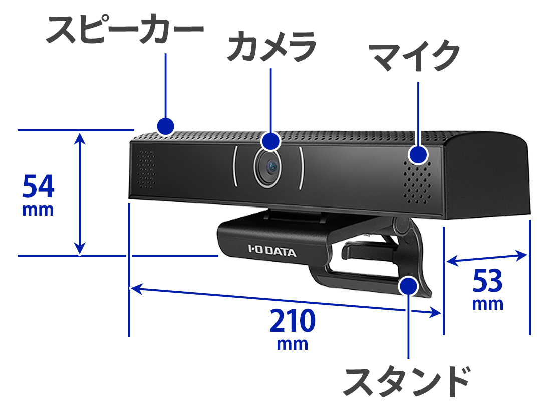 「USB-AIOC1」のサイズ