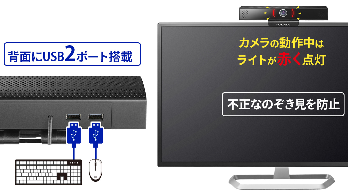 左：背面にUSBポートが2ポート搭載　右：不正なのぞき見を防止　カメラの動作中はライトが赤く点灯