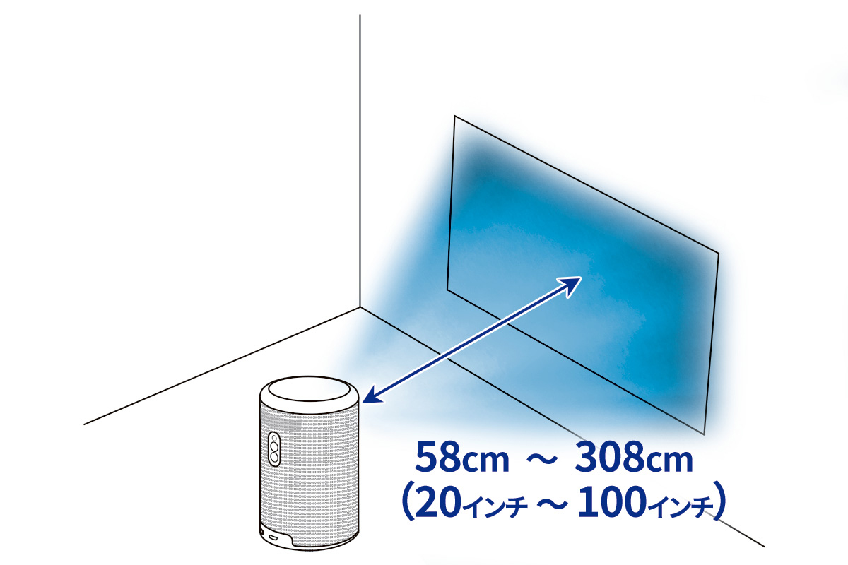 スマートプロジェクターと投影面との距離による投影映像の大きさの違い