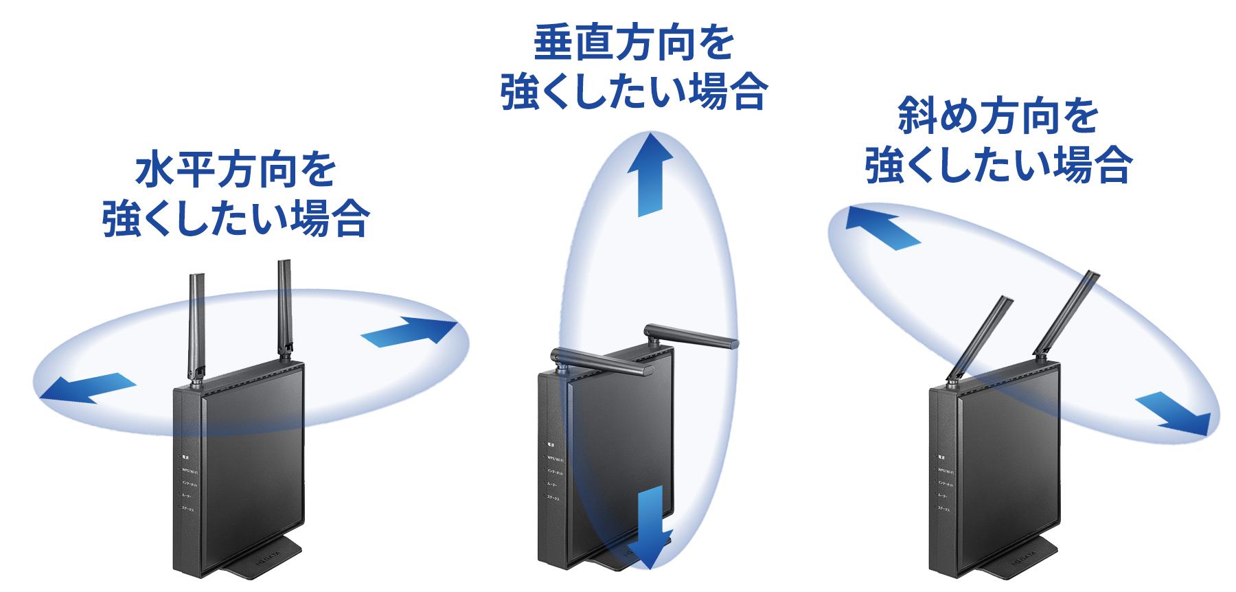 アンテナの角度によるWi-Fi電波の強さの違い