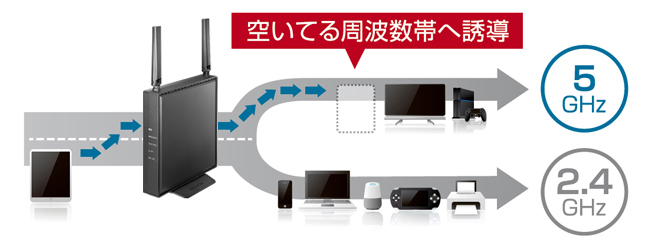 バンドステアリング機能